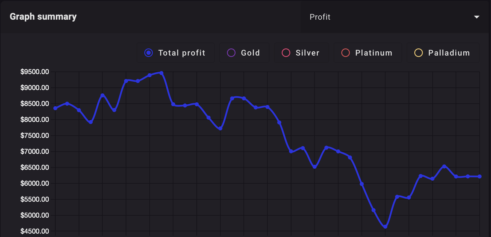 Gold and Silver features