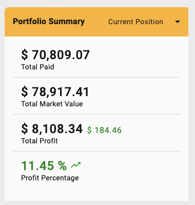 Gold and Silver Troy ounces